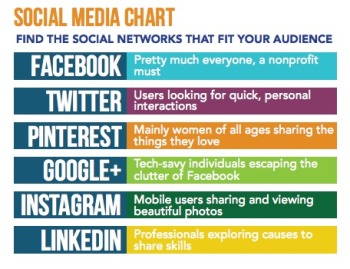 social media chart